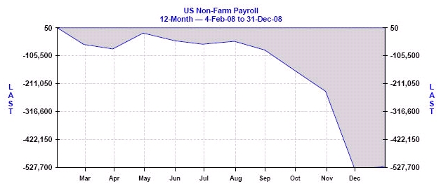 us-non-farm-payroll
