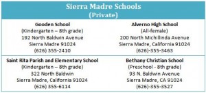 SierraMadrePrivateSchool