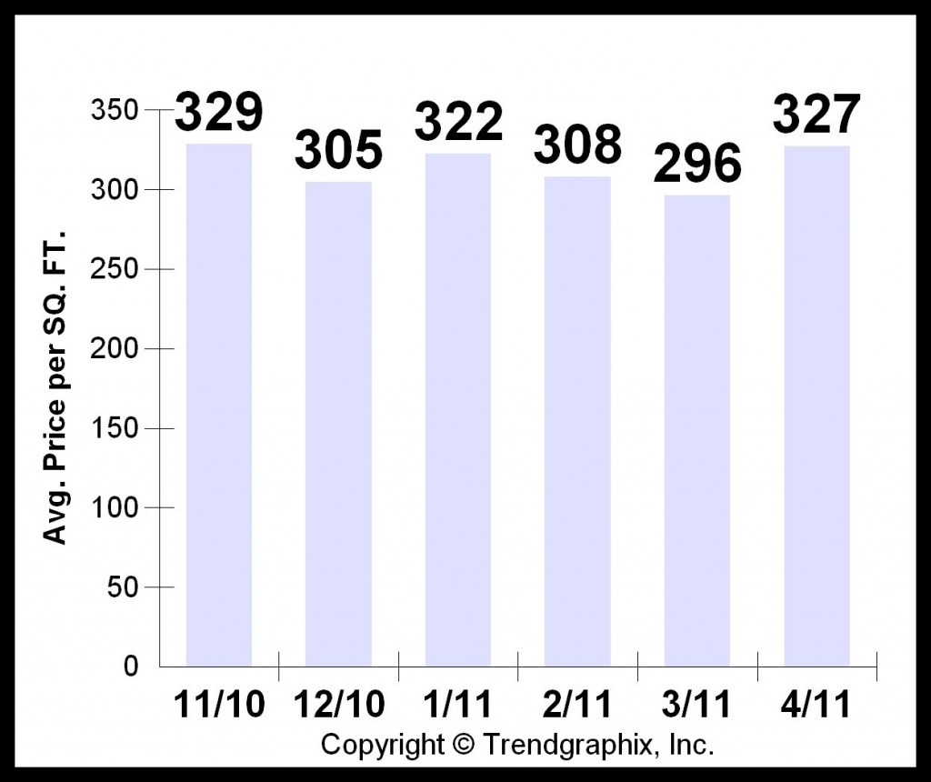 trend 4 price