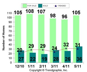 Homes closed sale in Altadena