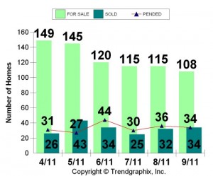 Altadena Real Estate Stats