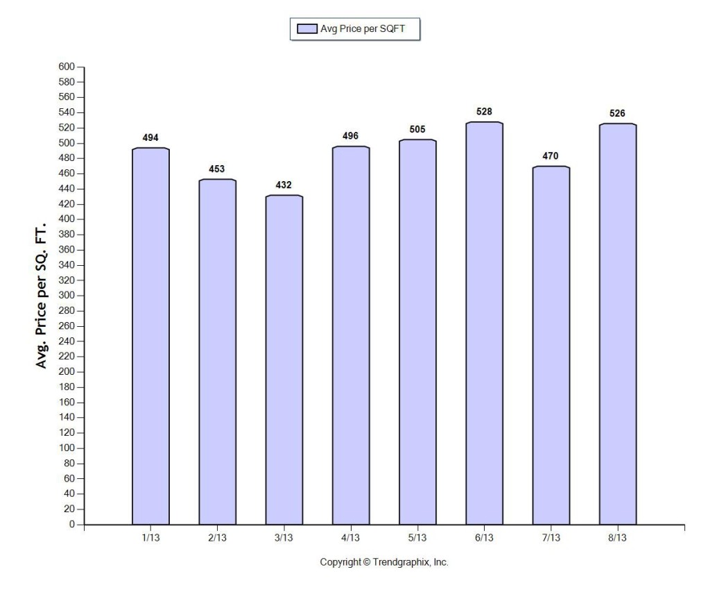 2013_August South Pasadena Price per Sq Ft