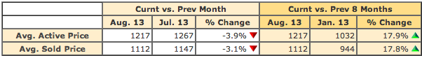 2013_August South Pasadena Sales vs Sold Price