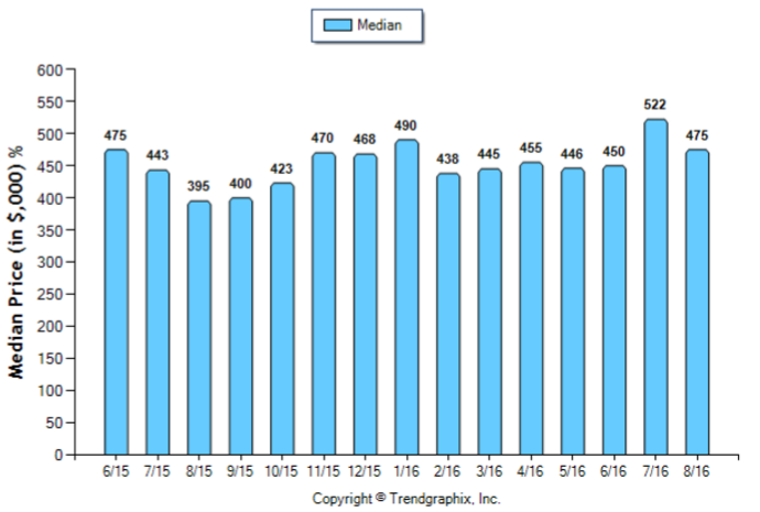 alhambra_aug_2016_condotwnh_median-price-sold