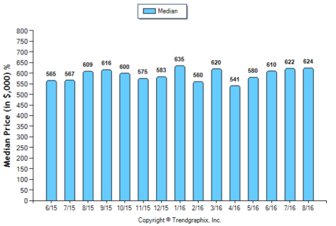 alhambra_aug_2016_sfr_median-price-sold