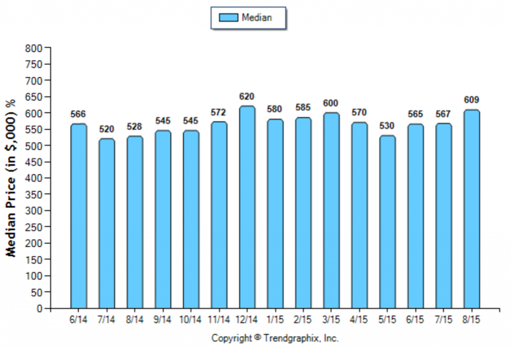 Alhambra_August_SFR_Median-Price-Sold