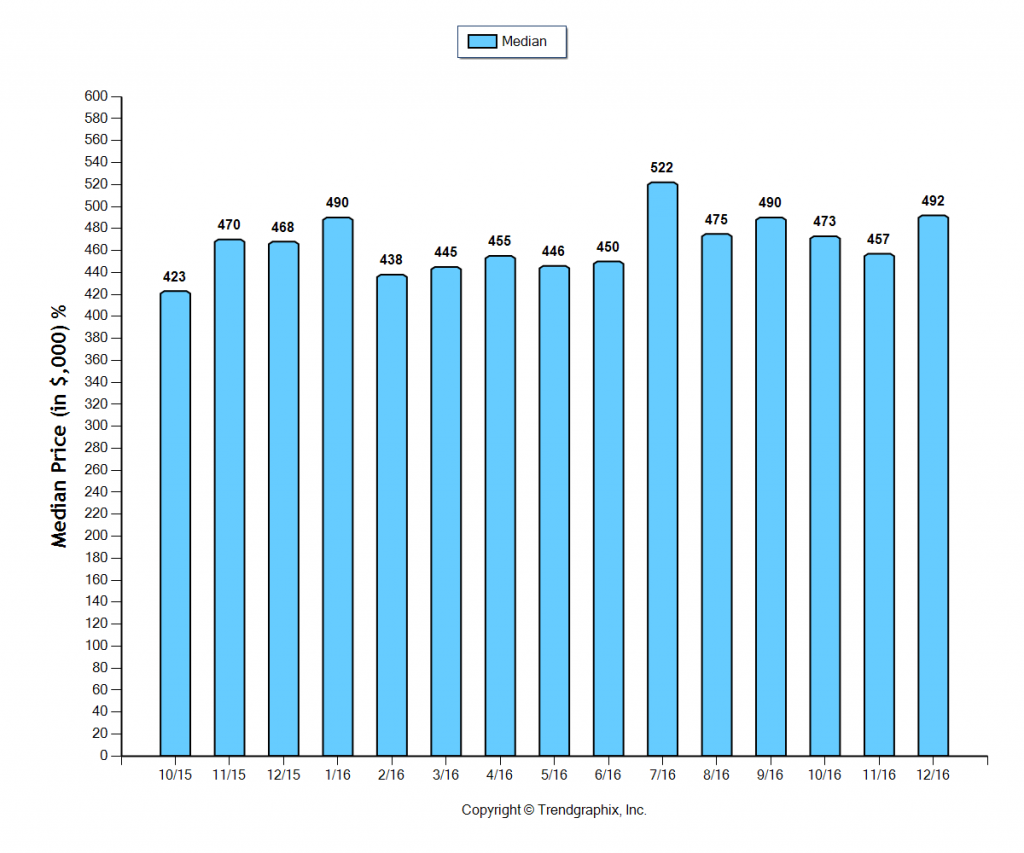 alhambra_dec_2016_condotwnh_median-price-sold