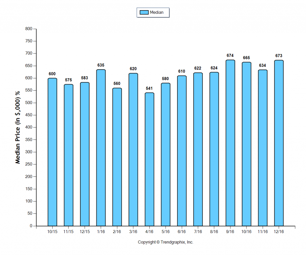 alhambra_dec_2016_sfr_median-price-sold