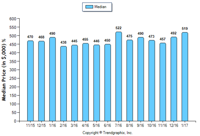 Alhambra_Jan_2017_Condo+Twnh_Median-Price-Sold