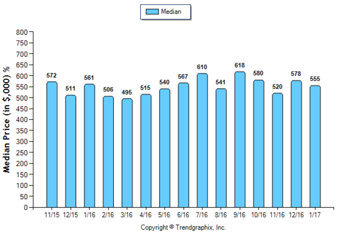 Alhambra_Jan_2017_SFR_Median-Price-Sold