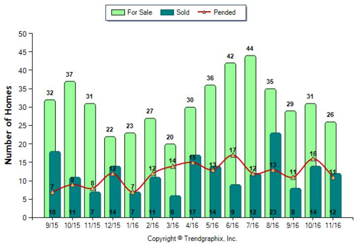 alhambra_nov_2016_condotwnh_for-sale-vs-sold