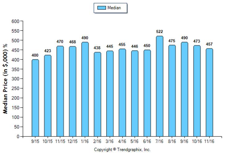 alhambra_nov_2016_condotwnh_median-price-sold