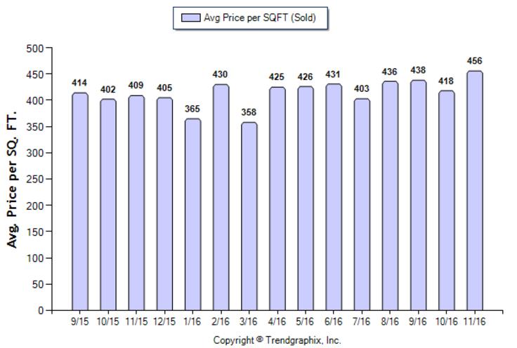 alhambra_nov_2016_sfr_avg-price-per-sqft