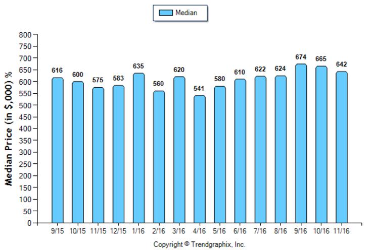 alhambra_nov_2016_sfr_median-price-sold