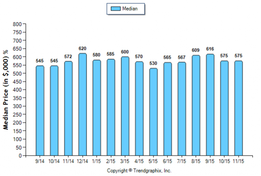 Alhambra_November_2015_SFR_Median-Price-Sold