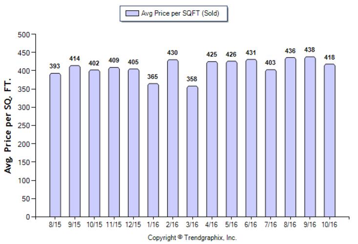 alhambra_oct_2016_sfr_avg-price-per-sqft