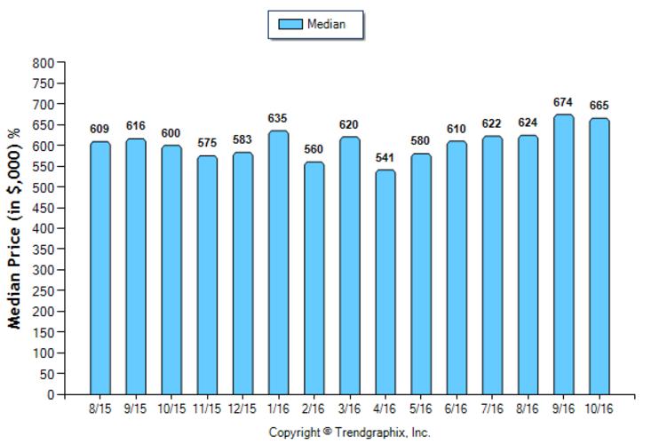 alhambra_oct_2016_sfr_median-price-sold