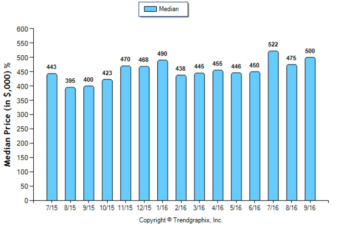 alhambra_sep_2016_condotwnh_median-price-sold