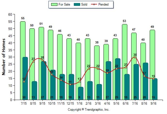 alhambra_sep_2016_sfr_for-sale-vs-sold