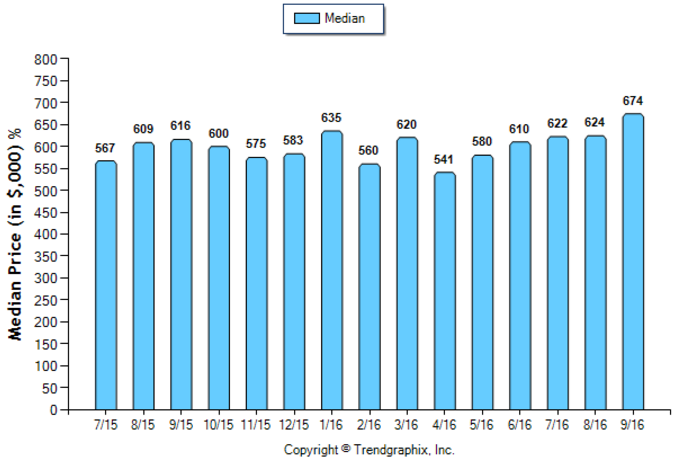 alhambra_sep_2016_sfr_median-price-sold