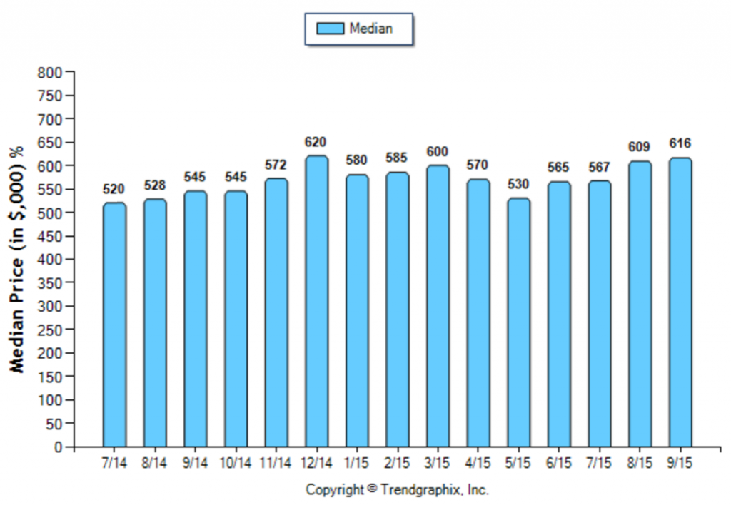 Alhambra_September_SFR_Median-Price-Sold