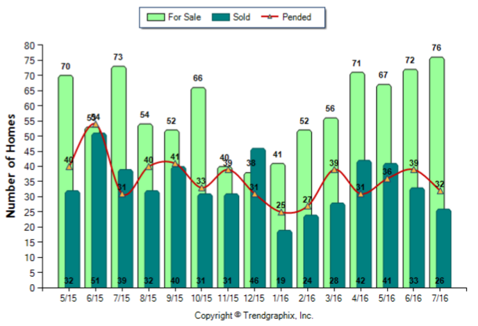 altadena_aug_2016_sfr_for-sale-vs-sold