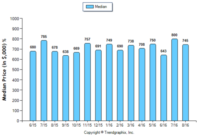 altadena_aug_2016_sfr_median-price-sold