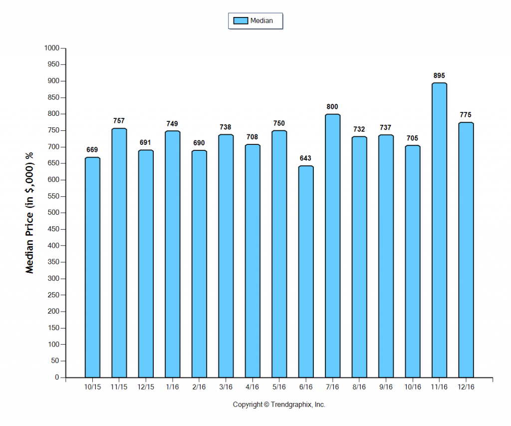 altadena_dec_2016_sfr_median-price-sold