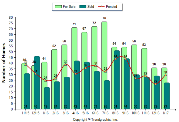 Altadena_Jan_2017_SFR_For-Sale-Vs-Sold