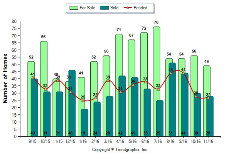 altadena_nov_2016_sfr_for-sale-vs-sold