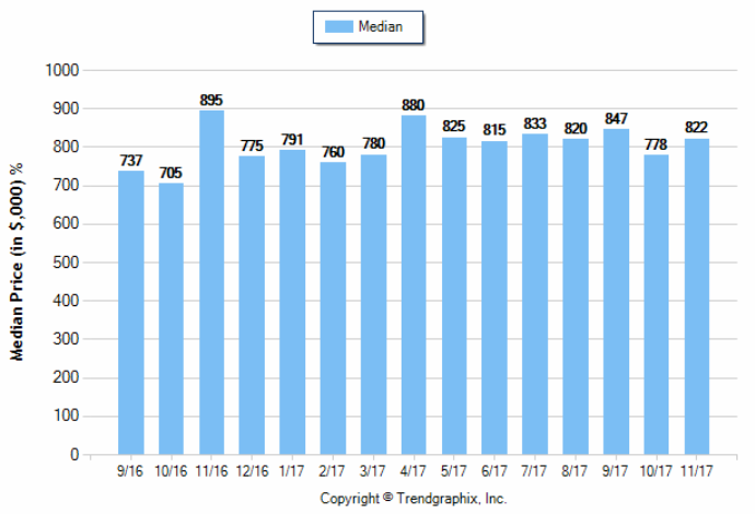 Altadena_Nov_2017_SFR_Median-Price-Sold