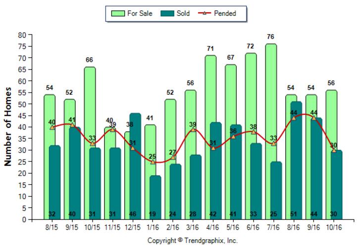 altadena_oct_2016_sfr_for-sale-vs-sold