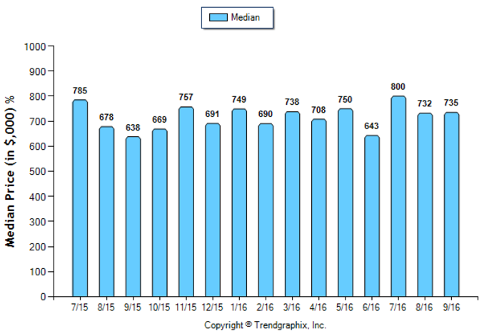 altadena_sep_2016_sfr_median-price-sold