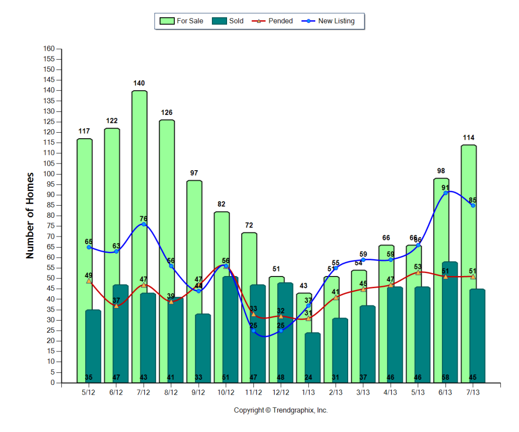 Arcadia Real Estate SFR July 2013