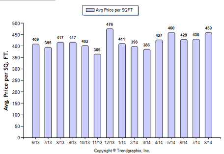 Eagle Rock SFR August 2014_Avg Price Per Sqft