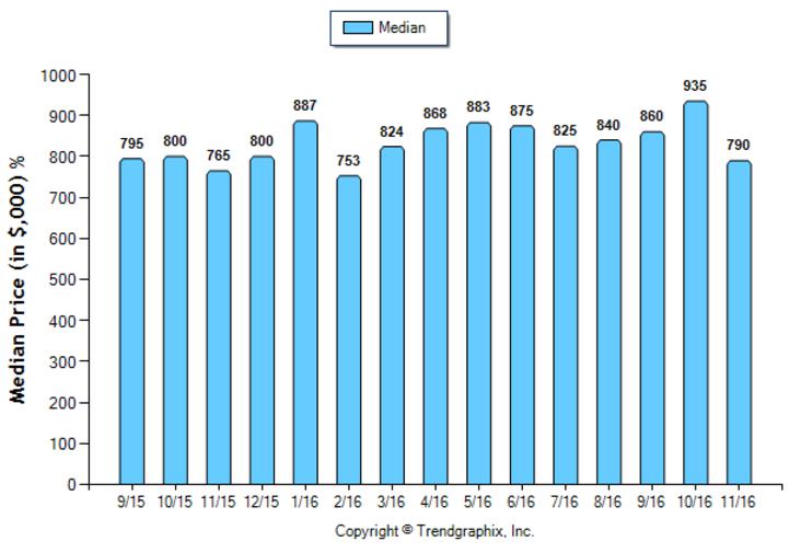 pasadena_nov_2016_sfr_median-price-sold