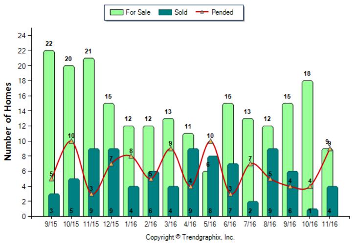 san-gabriel_nov_2016_condotwnh_for-sale-vs-sold