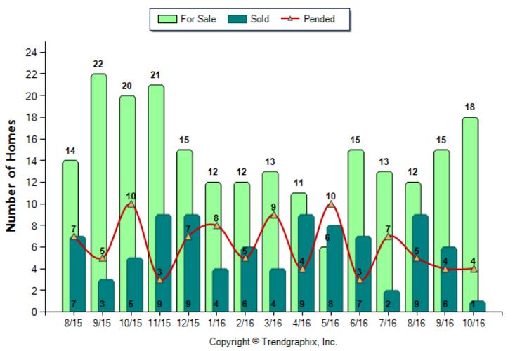 san-gabriel_oct_2016_condotwnh_for-sale-vs-sold