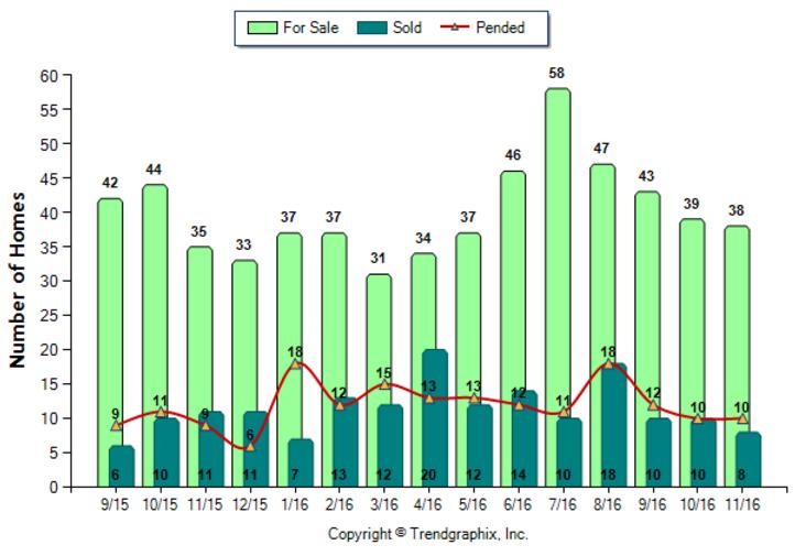 san-marino_nov_2016_sfr_for-sale-vs-sold