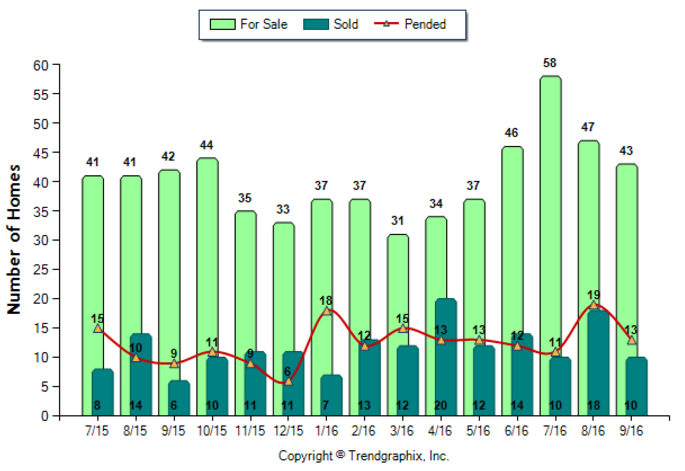 san-marino_sep_2016_sfr_for-sale-vs-sold