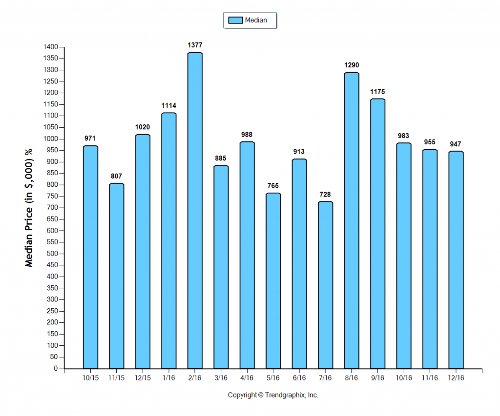 sierra-madre_dec_2016_sfr_median-price-sold