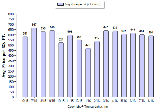 south-pasadena_aug_2016_sfr_avg-price-per-sqft