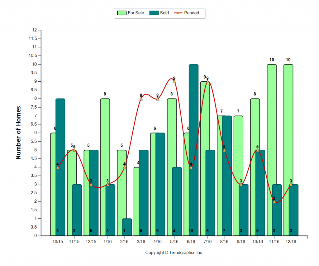 south-pasadena_dec_2016_condotwnh_for-sale-vs-sold