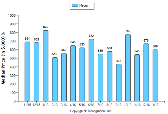 South Pasadena_Jan_2017_Condo+Twnh_Median-Price-Sold