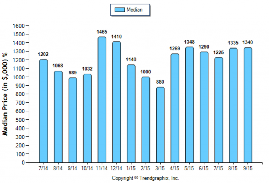 South Pasadena_September_SFR_Median-Price-Sold