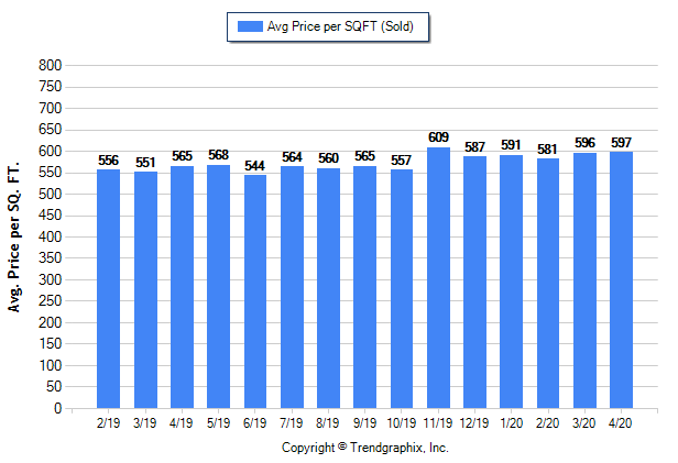Burbank_Apr_2020_SFR_Avg-Price-Per-Sqft
