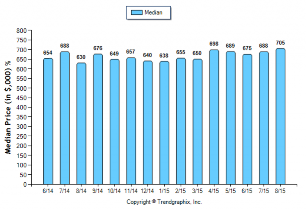 Burbank_August_SFR_Median-Price-Sold