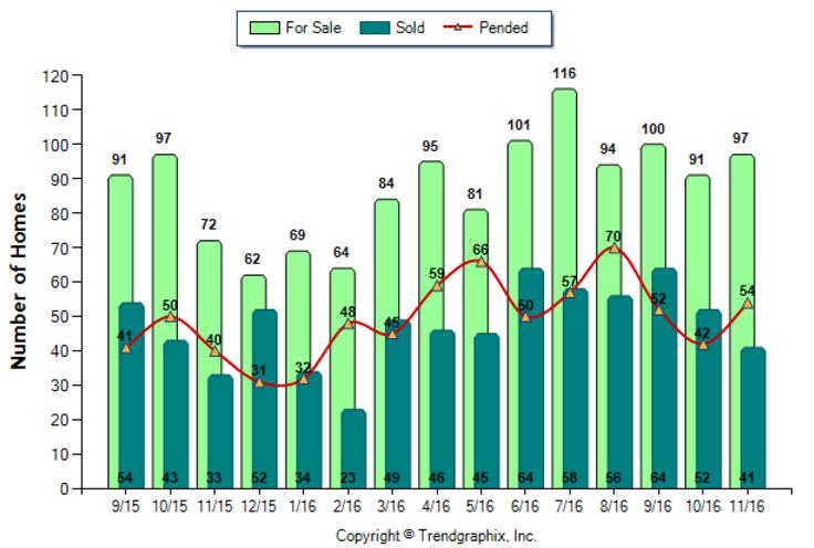 burbank_nov_2016_sfr_for-sale-vs-sold