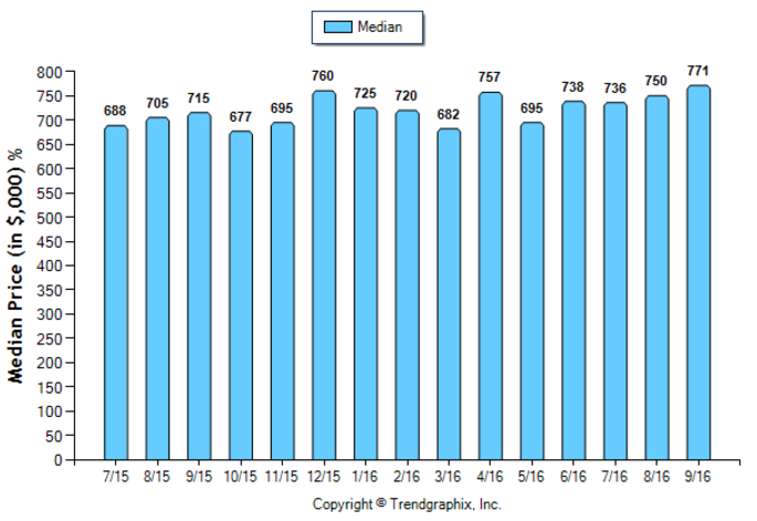 burbank_sep_2016_sfr_median-price-sold