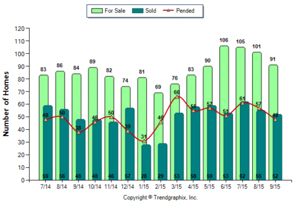 Burbank_September_2015_SFR_For-Sale-Vs-Sold